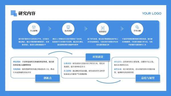 蓝色学术风文献汇报通用PPT模板