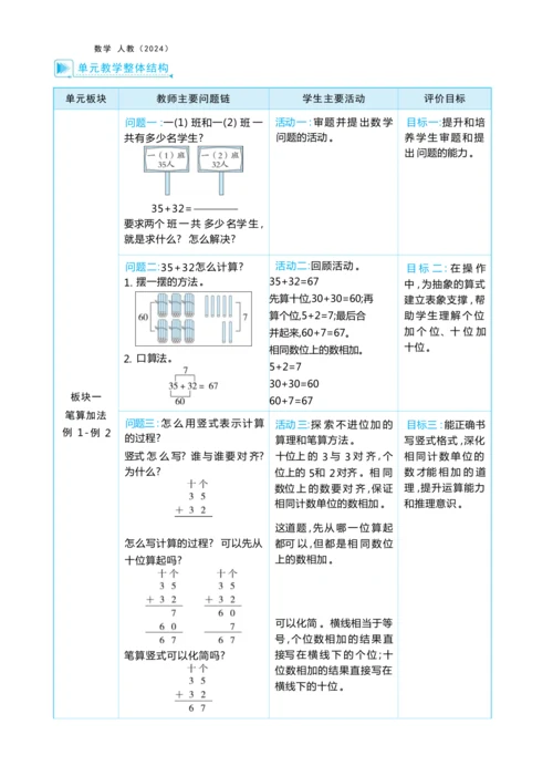 第五单元 100以内的笔算加、减法（大单元教学设计）-2024-2025学年一年级下册数学人教版（2