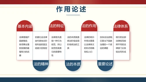 红色大气法律宪法宣传学习介绍PPT