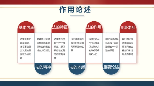 红色大气法律宪法宣传学习介绍PPT
