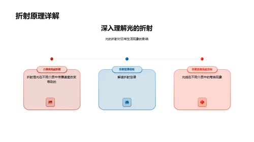 揭秘光的行为