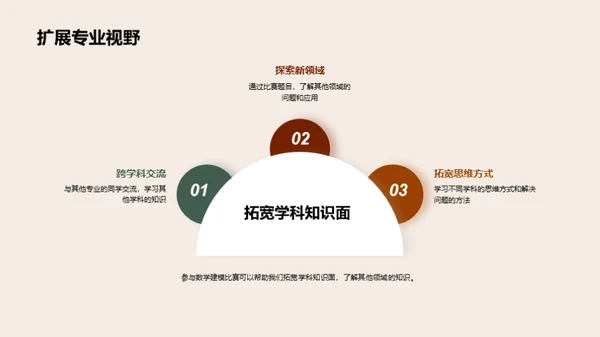 掌握数学建模