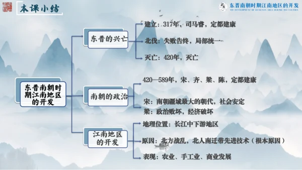 第18课 东晋南朝时期江南地区的开发  课件