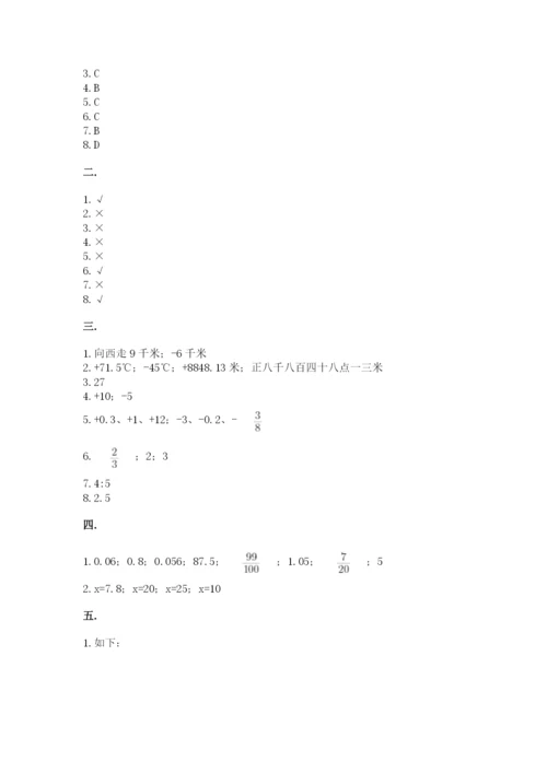 北师大版数学小升初模拟试卷附答案【典型题】.docx