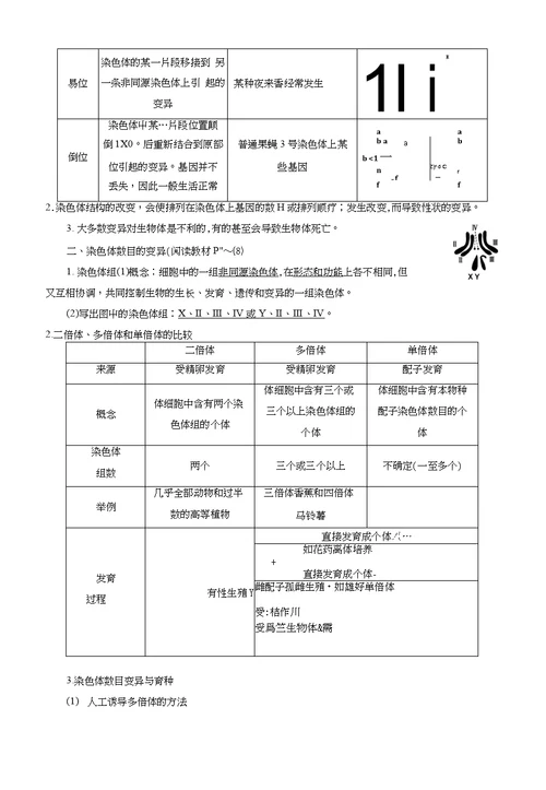 河北省石家庄市复兴中学高中生物必修252染色体变异教学案（无答案）