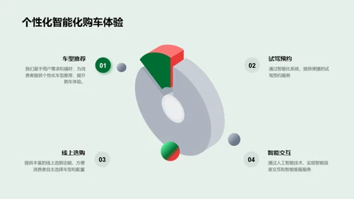 汽车电商的未来蓝图