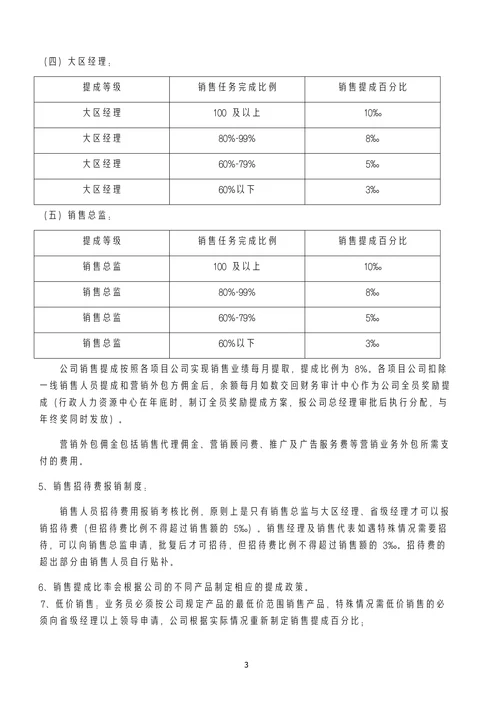 销售人员提成管理制度