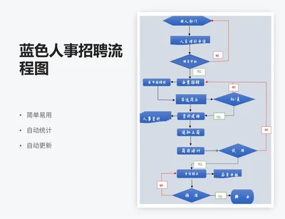 蓝色人事招聘流程图