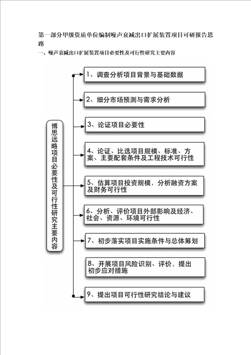 甲级单位编制噪声衰减出口扩展装置项目可行性报告立项可研贷款用地2013案例设计方案