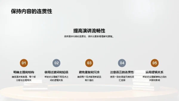 商务演讲艺术