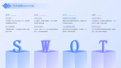 蓝紫色商务风swot分析SWOT关系页