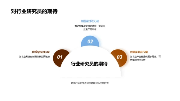 农业科技的力量