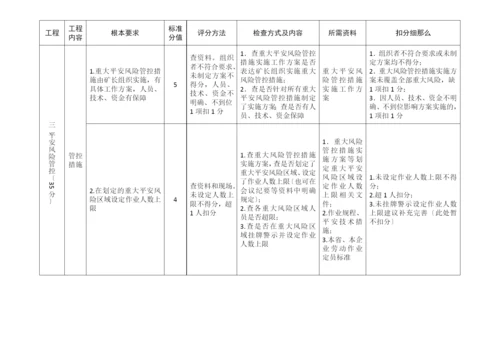 安全生产标准化检查规范.docx