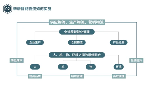 物流仓储仓库管理合作互利PPT模板