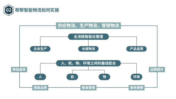 物流仓储仓库管理合作互利PPT模板