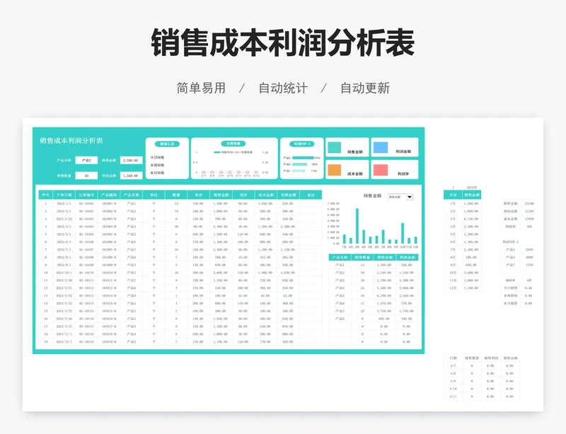 销售成本利润分析表
