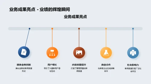 新闻视角下的年度总结