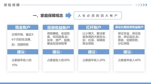 保险公司投何保单整理分享PPT模板