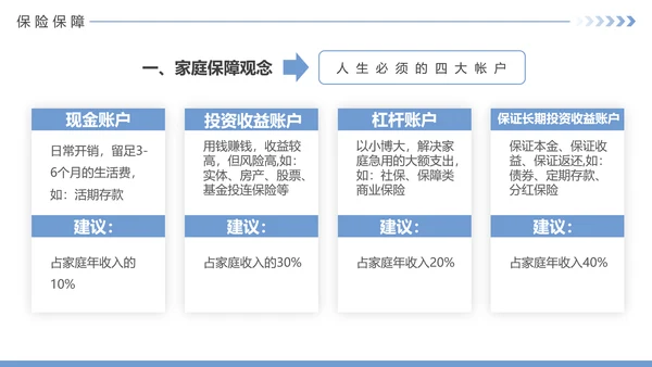 保险公司投何保单整理分享PPT模板