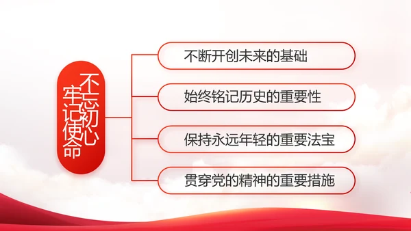 国家电网电力公司供电党史学习PPT