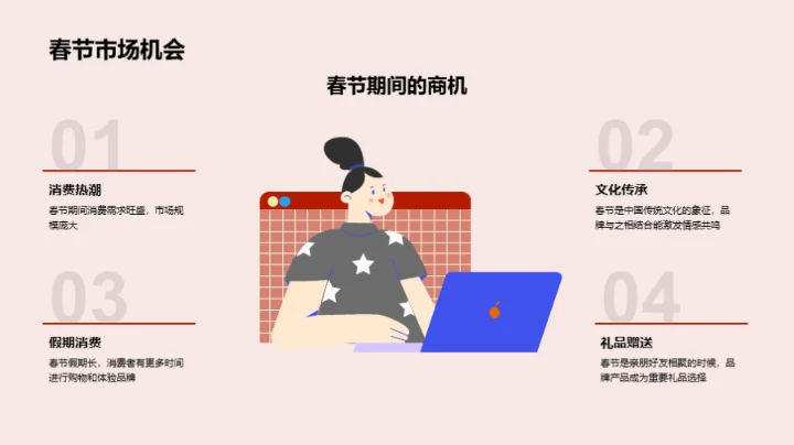 春节期间品牌塑造