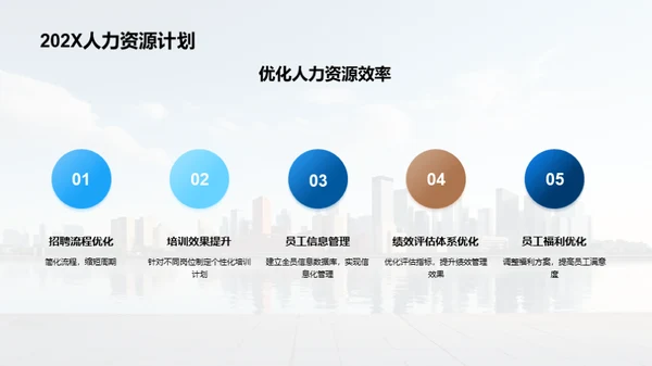 20XX人力资源风采