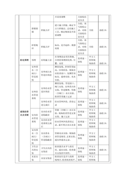 工程停止点检查制度.docx