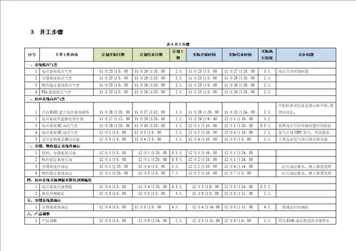 蜡油加氢裂化装置检修开工总结