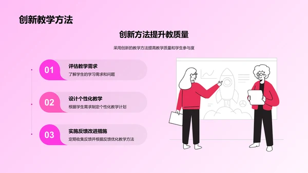 培训师的创新教学方法