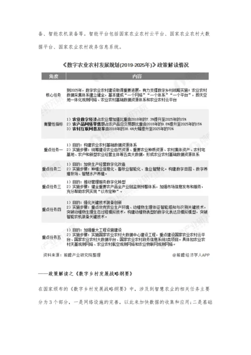 中国智慧农业行业相关政策汇总及解读分析-智慧大田技术将成为突破重点.docx