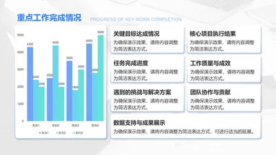重点工作完成情况-工作总结PPT柱状图