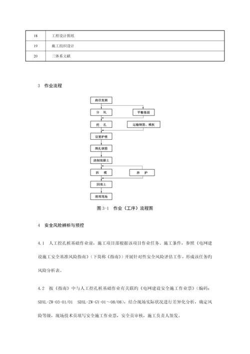 人工挖孔桩基础专项施工方案.docx