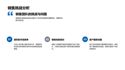 保险销售年度报告PPT模板