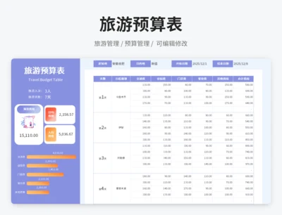 旅游预算表