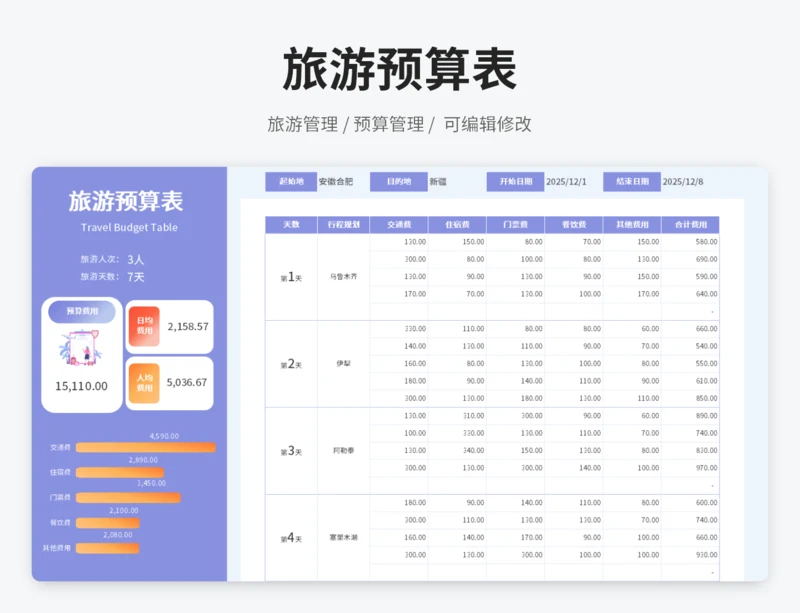 旅游预算表