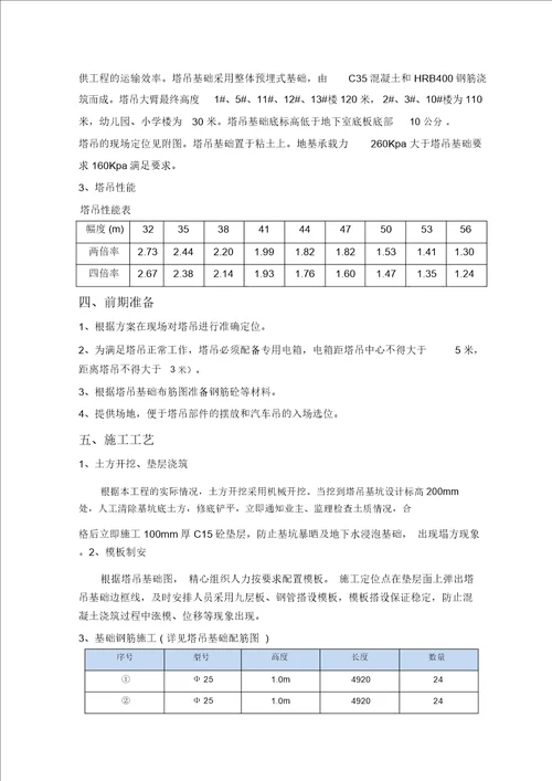 塔吊基础施工方案汇总