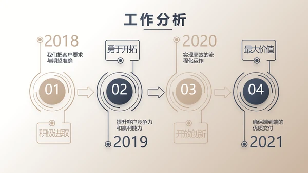 高端大气金融投资理财行业通用动态PPT模板