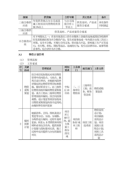 供方和采购管理手册物资篇3