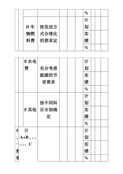 财务计划的制订