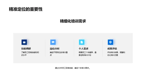 员工培训与企业成功