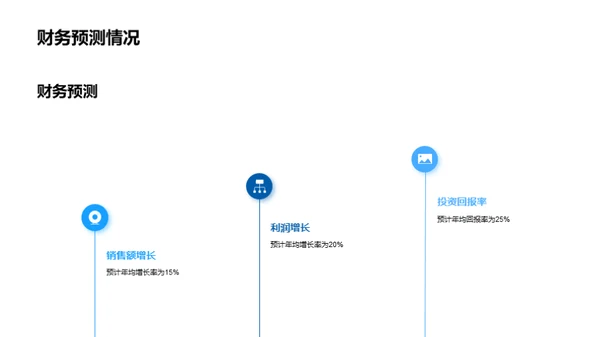 定制旅游市场洞察