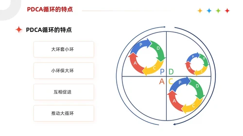红色3D简约商务风企业PDCA循环工作方法培训课件PPT模板pdca