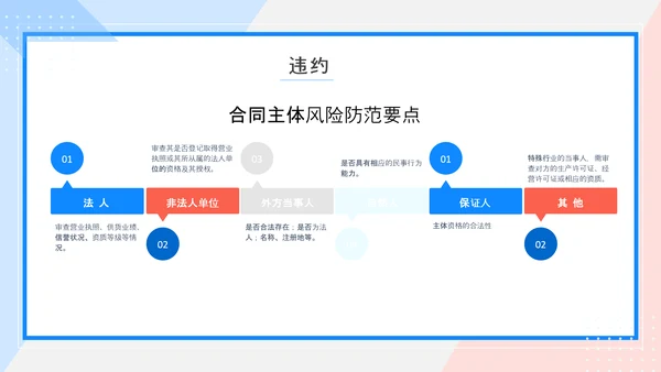 合同法法务培训课件PPT模板