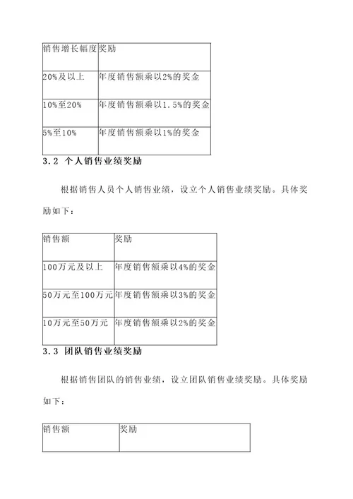 销售人员年底冲刺奖励方案