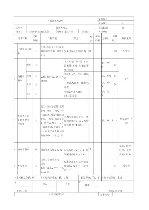 注塑加工公司绩效考核.docx