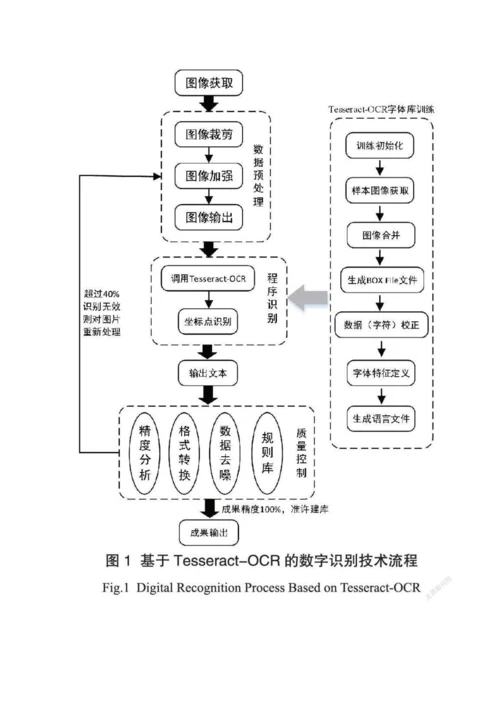 征地档案数字识别研究与应用.docx