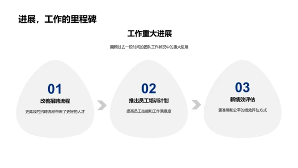 人资部工作月报PPT模板