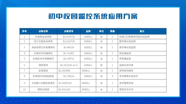 蓝色简约智能校园平安校园主题PPT模板主题班会