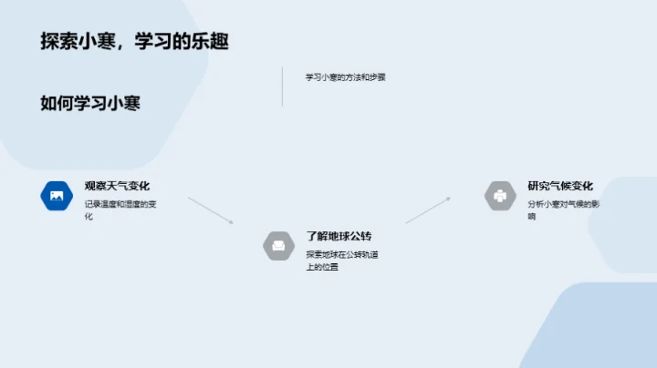 小寒节气的地理奥秘