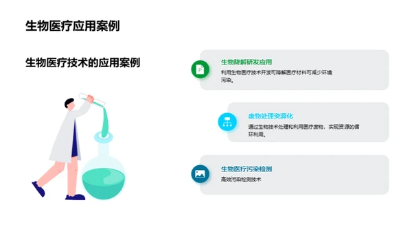 绿色生物医疗的新纪元